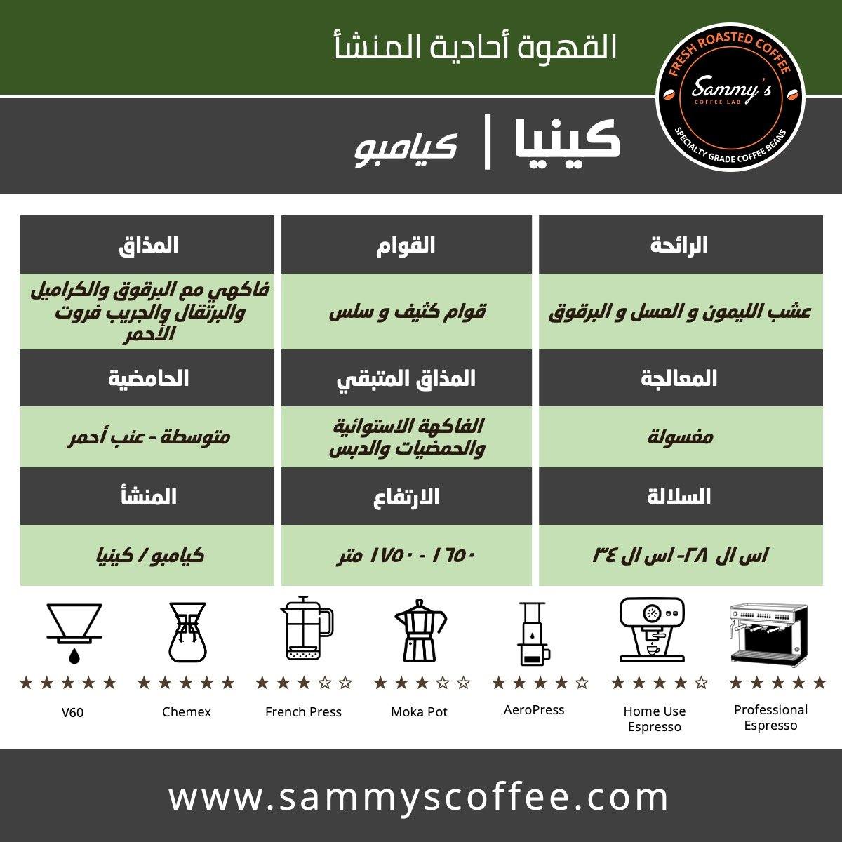 KENYA KIAMBU - Sammy's Coffee 