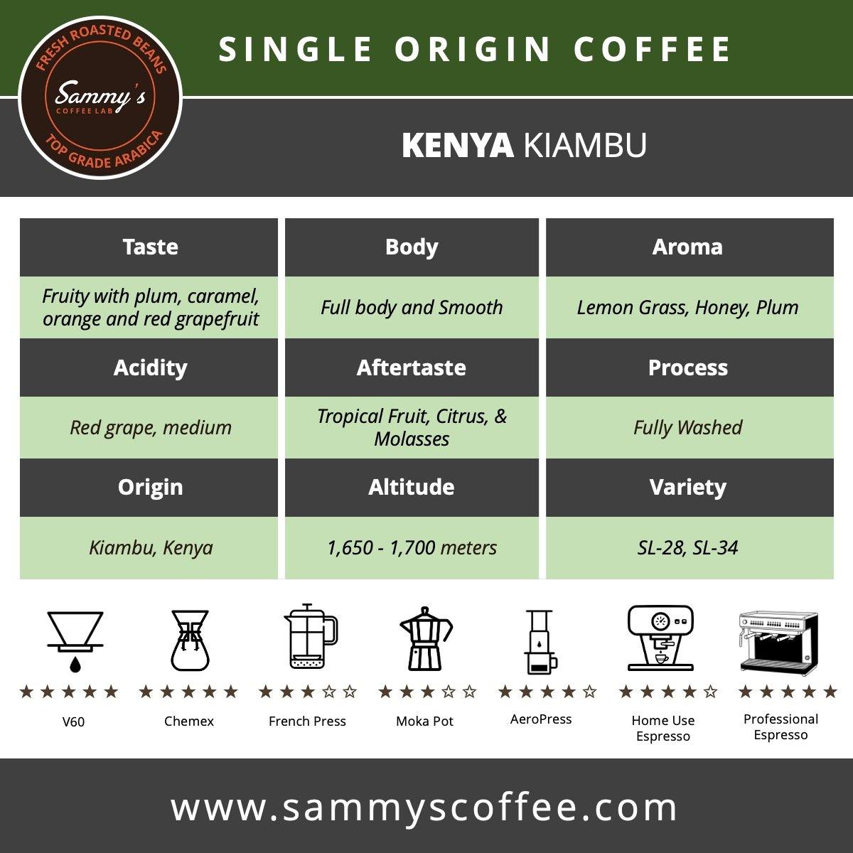 KENYA KIAMBU - Sammy's Coffee 
