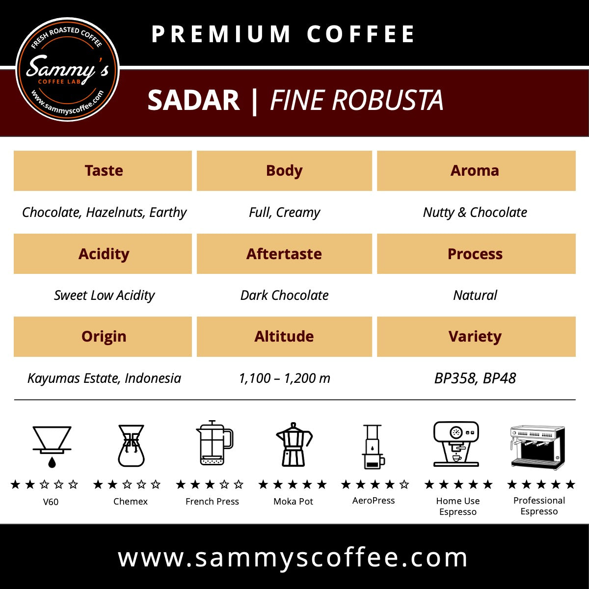SADAR Fine Robusta | Indonesia - Sammy's Coffee 